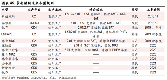 长安汽车深度研究：黑暗持续还是黎明将近？