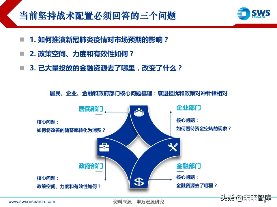 A股2020下半年投資策略：立足于民
