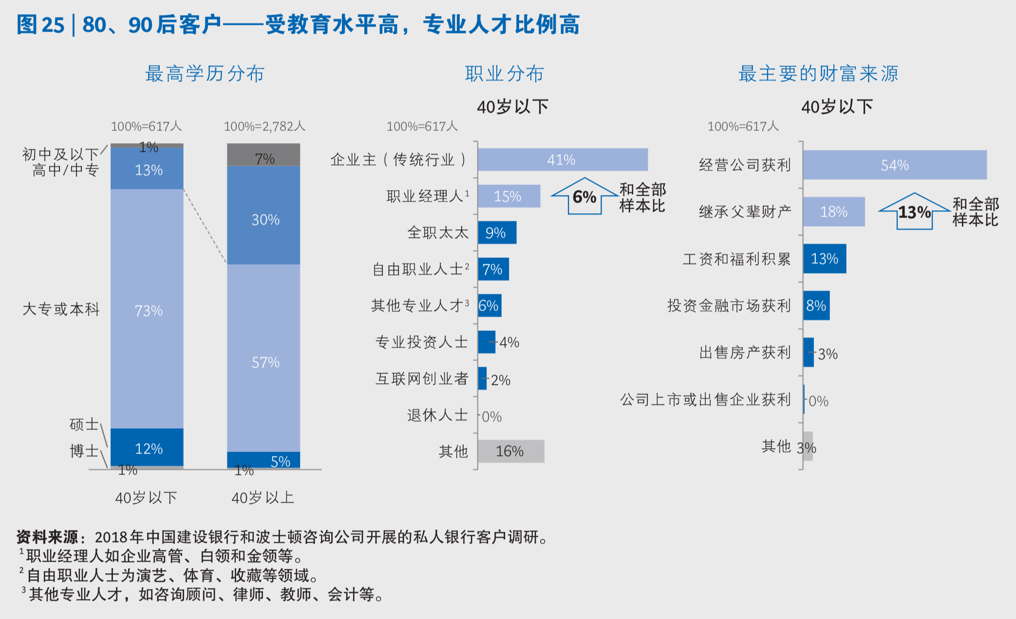 中国私人银行市场专题研究报告2019