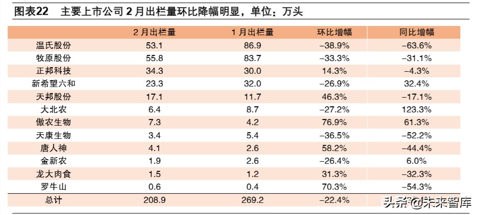 双疫情下中国生猪产业链专题报告