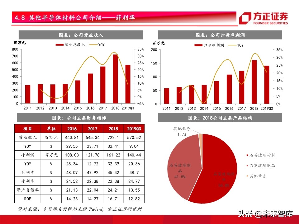 半导体材料行业深度研究：景气开启，设备先行，材料接力