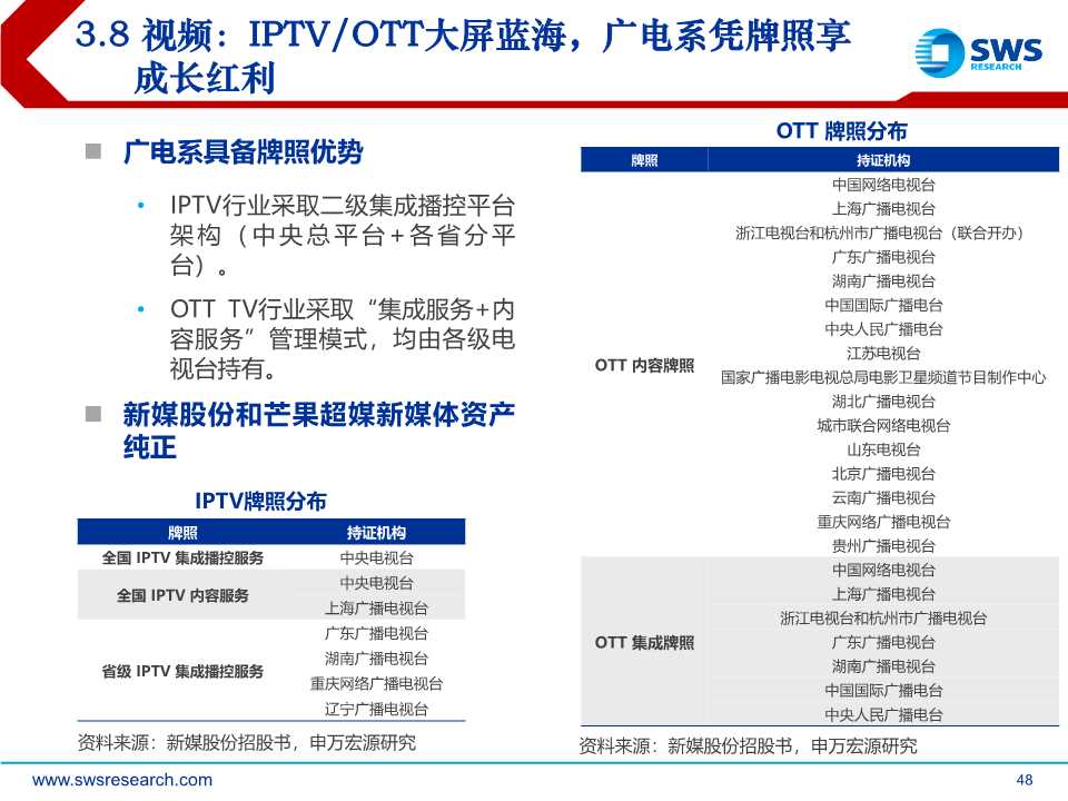 后互联网时代前瞻：时间货币化，深挖用户时间价值（61页PPT）
