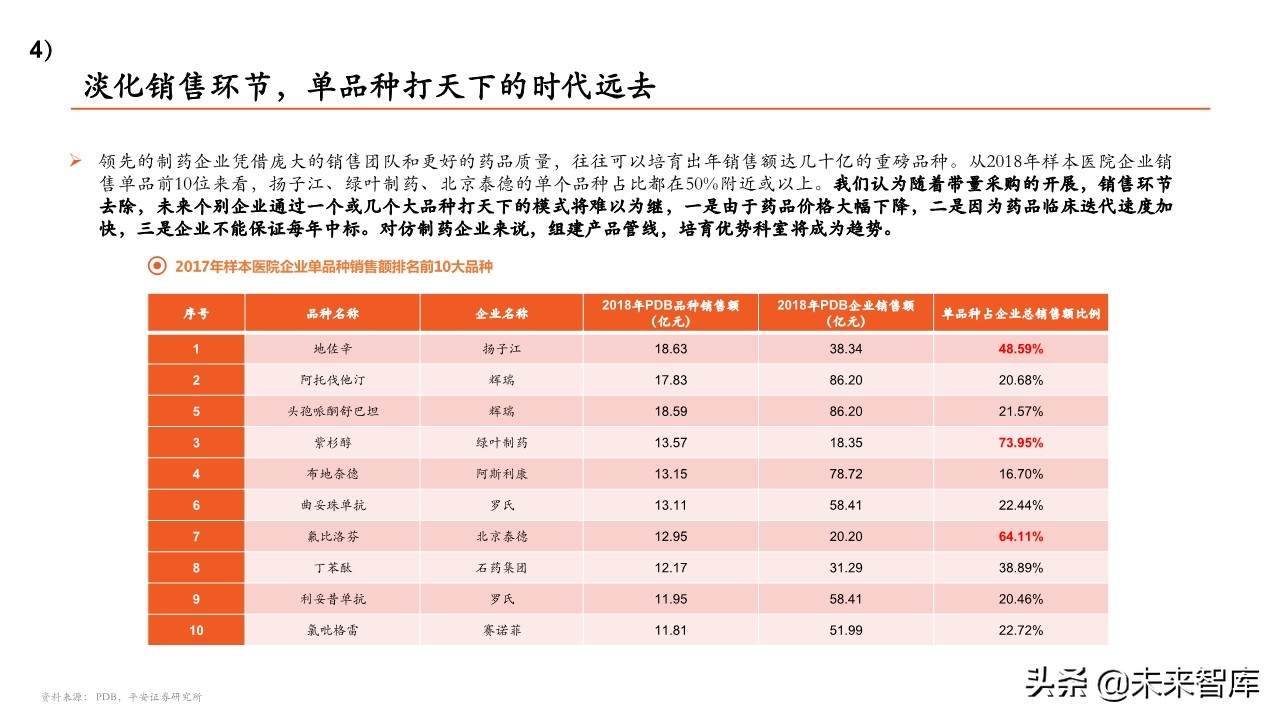 医药行业专题报告：带量采购政策全景分析