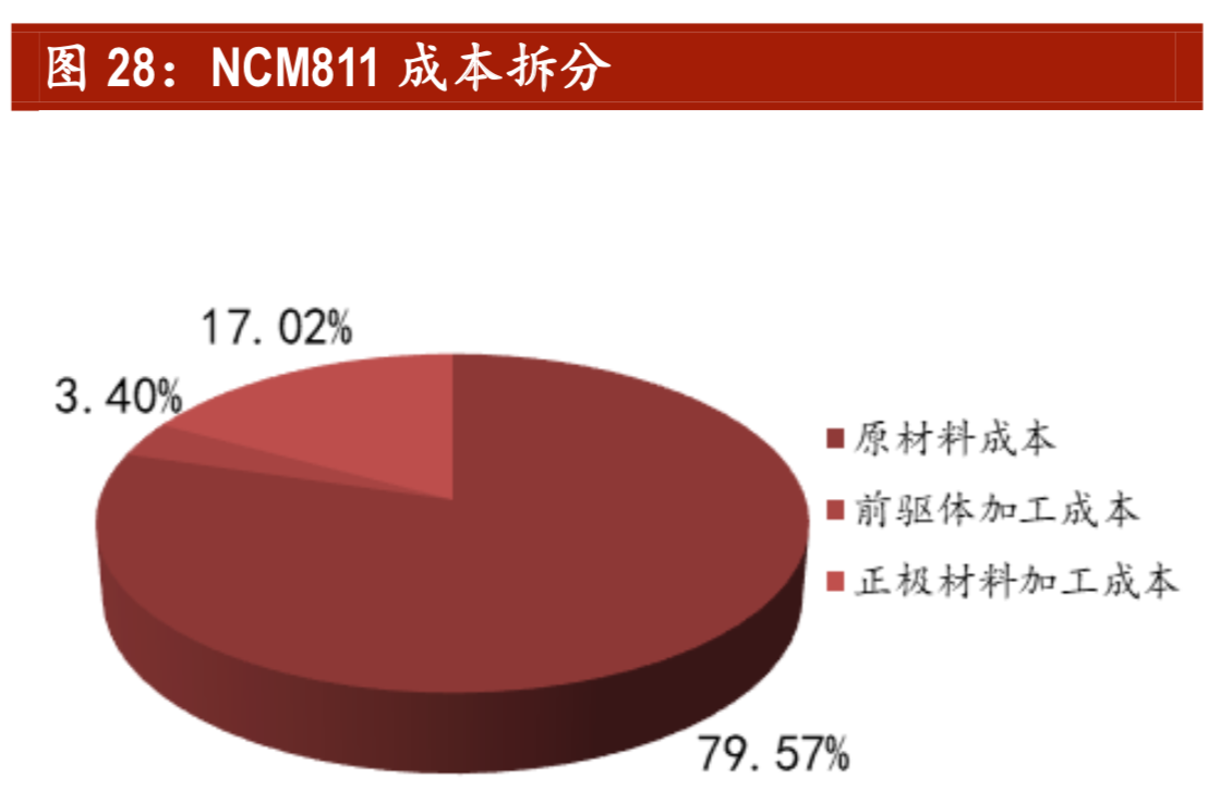 锂电正极材料专题报告：三元高景气，NCM811拔头筹