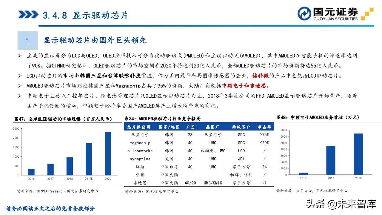 半导体产业深度研究（107页）：政策支持、协同创新、重点突破