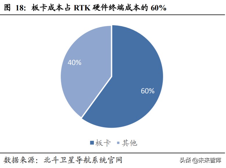 北斗导航产业深度报告：全面国产化高空网络安全建设一触即发