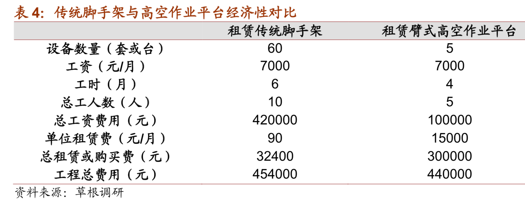 高空作业平台行业研究报告