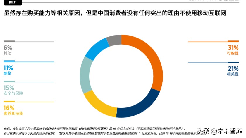 中国移动经济发展报告2020