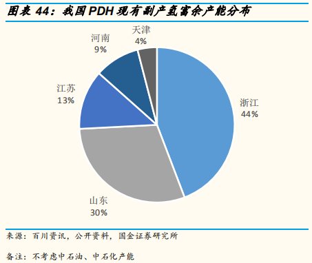 氢能源专题报告：氢气基础设施产业分析