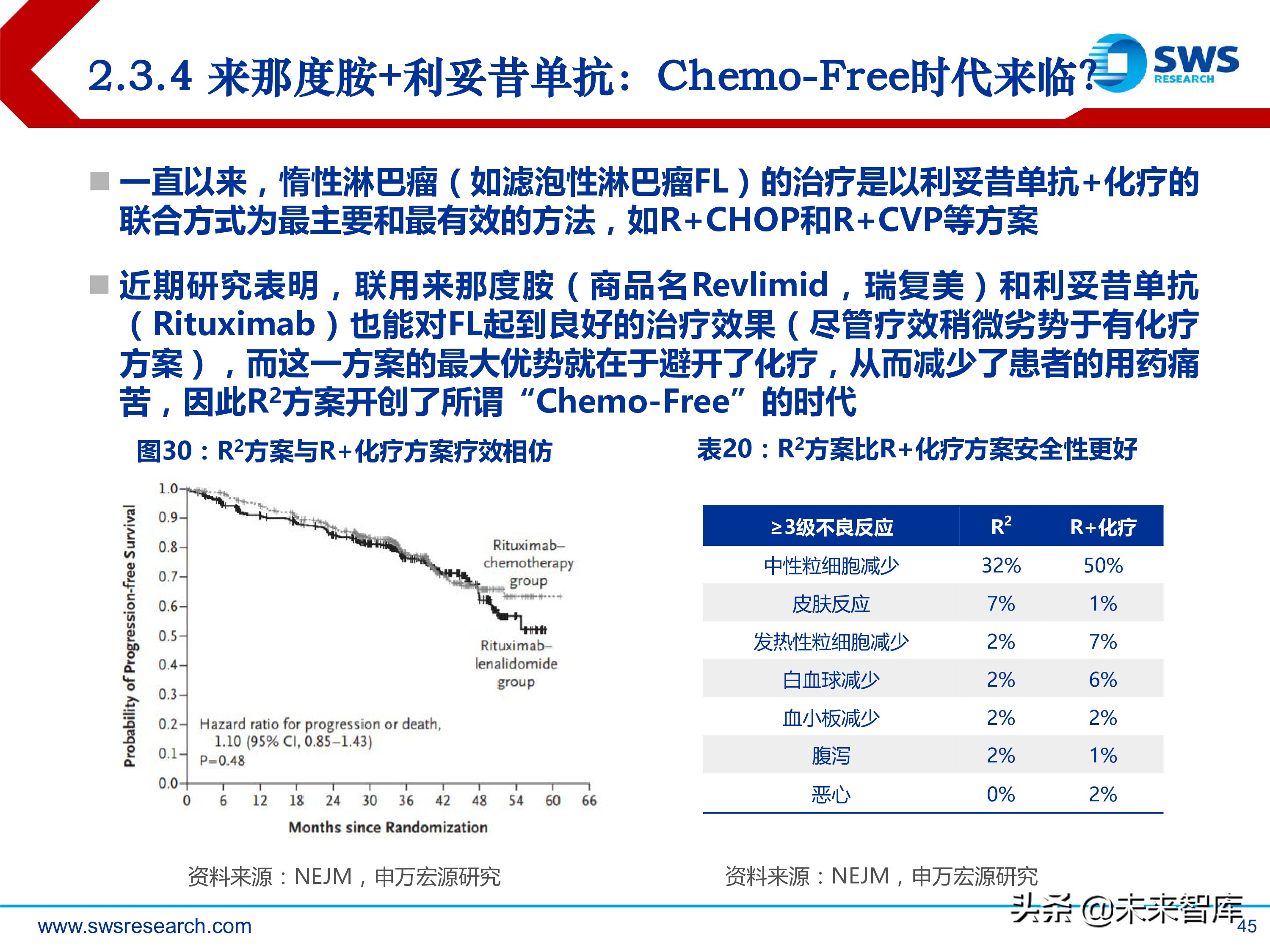 肿瘤创新药：淋巴瘤/白血病专题研究报告
