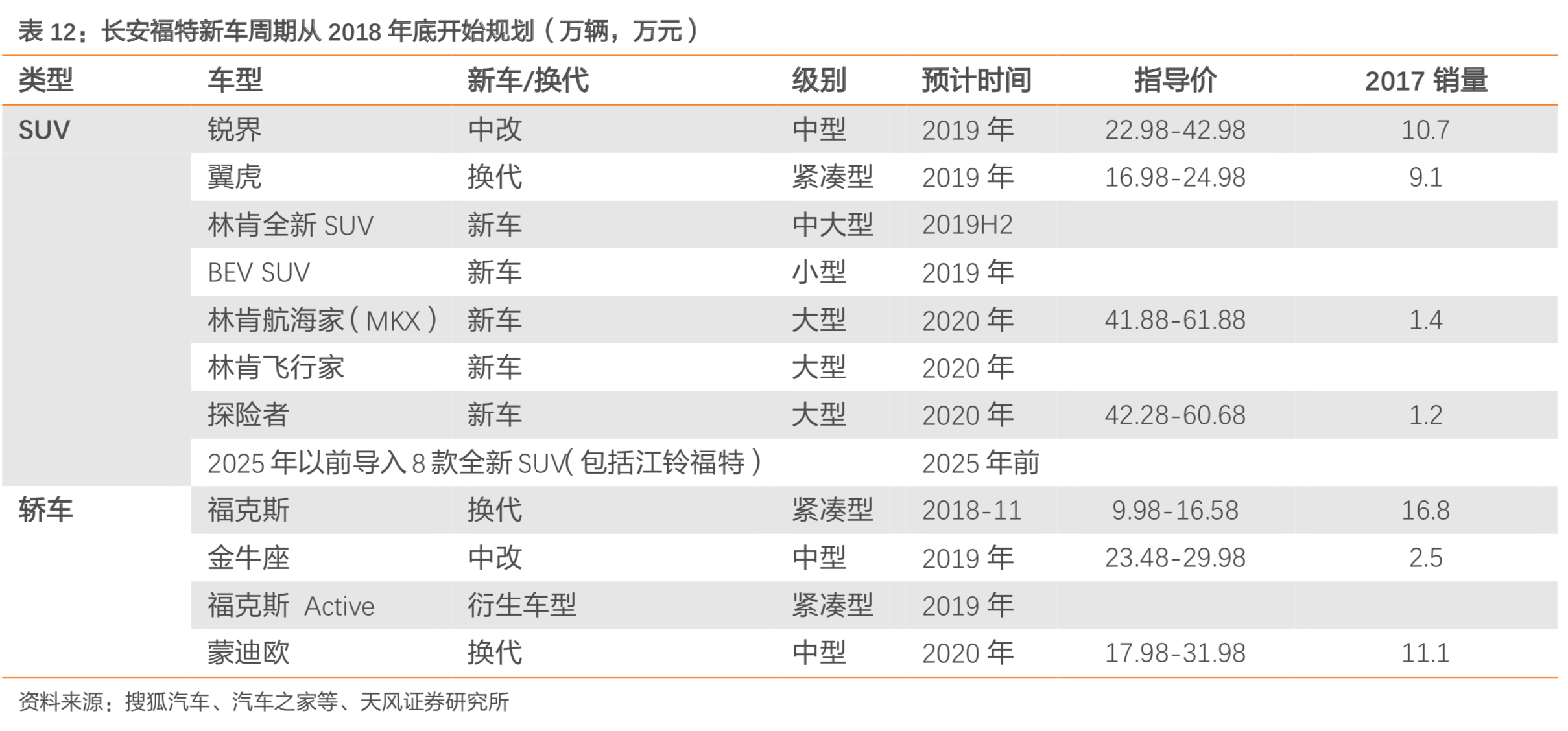 长安汽车深度研究：周期拐点时的深蹲起跳