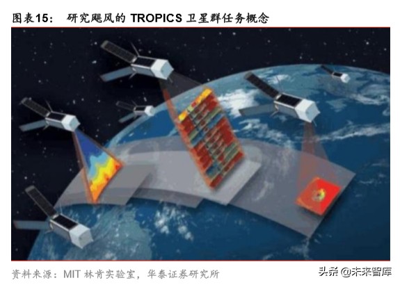 中国卫星深度解析：微小卫星龙头，航天产业核心标的