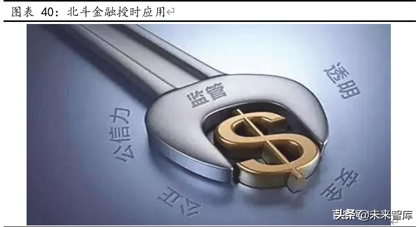 北斗导航产业深度报告：全球组网完成在即，北斗产业迎配置良机