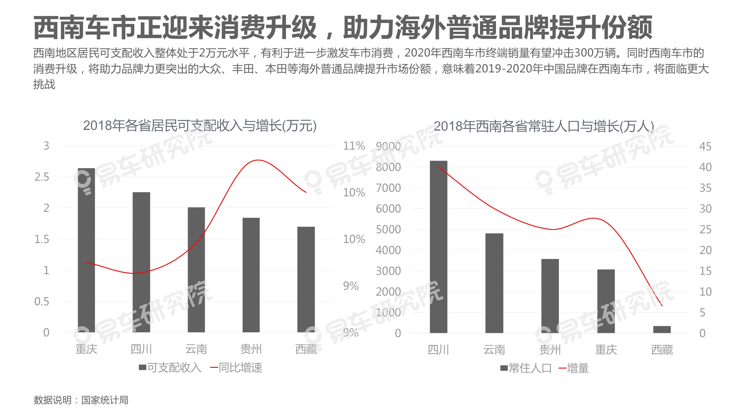 中國乘用車市場洞察報告（2019版）