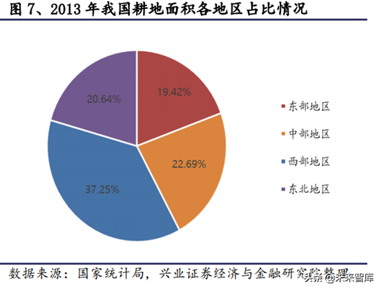 生鲜供应链行业深度研究报告