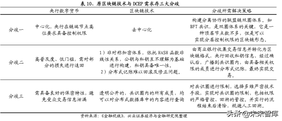 区块链与数字货币专题报告：央行数字货币一骑破围城