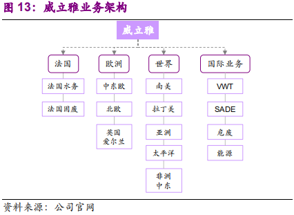 国际环保巨头养成记：威立雅深度研究