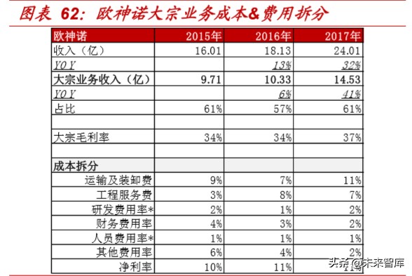精装房行业深度报告：红利之外，格局几何
