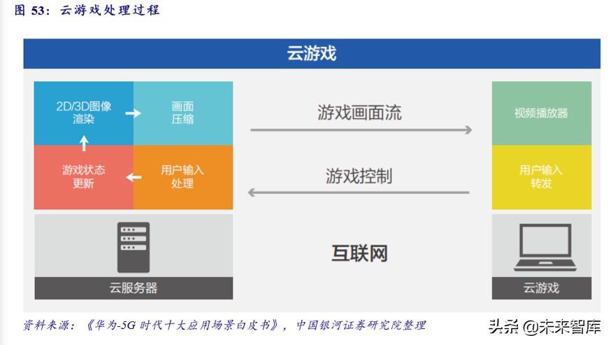 新基建专题报告：未来发展方向及重点产业分析