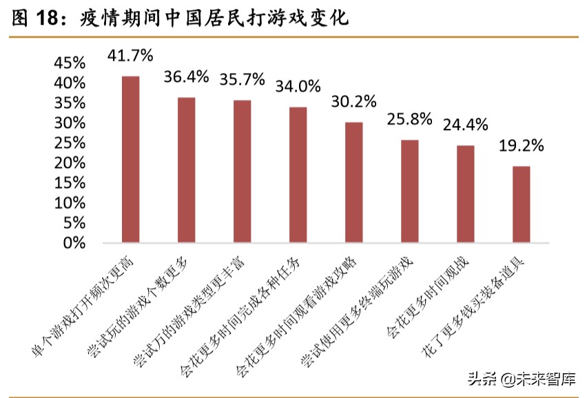 中日宅经济对比研究：深宅异域，风月同天