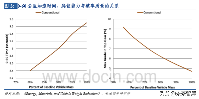 华域汽车深度剖析：电动化、 智能化、轻量化业务分析（73页）