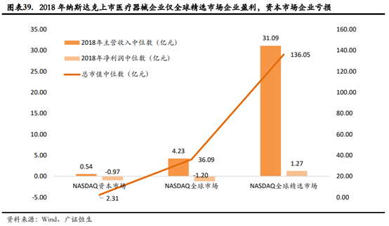 医疗器械企业如何进行资本规划和资本市场选择？