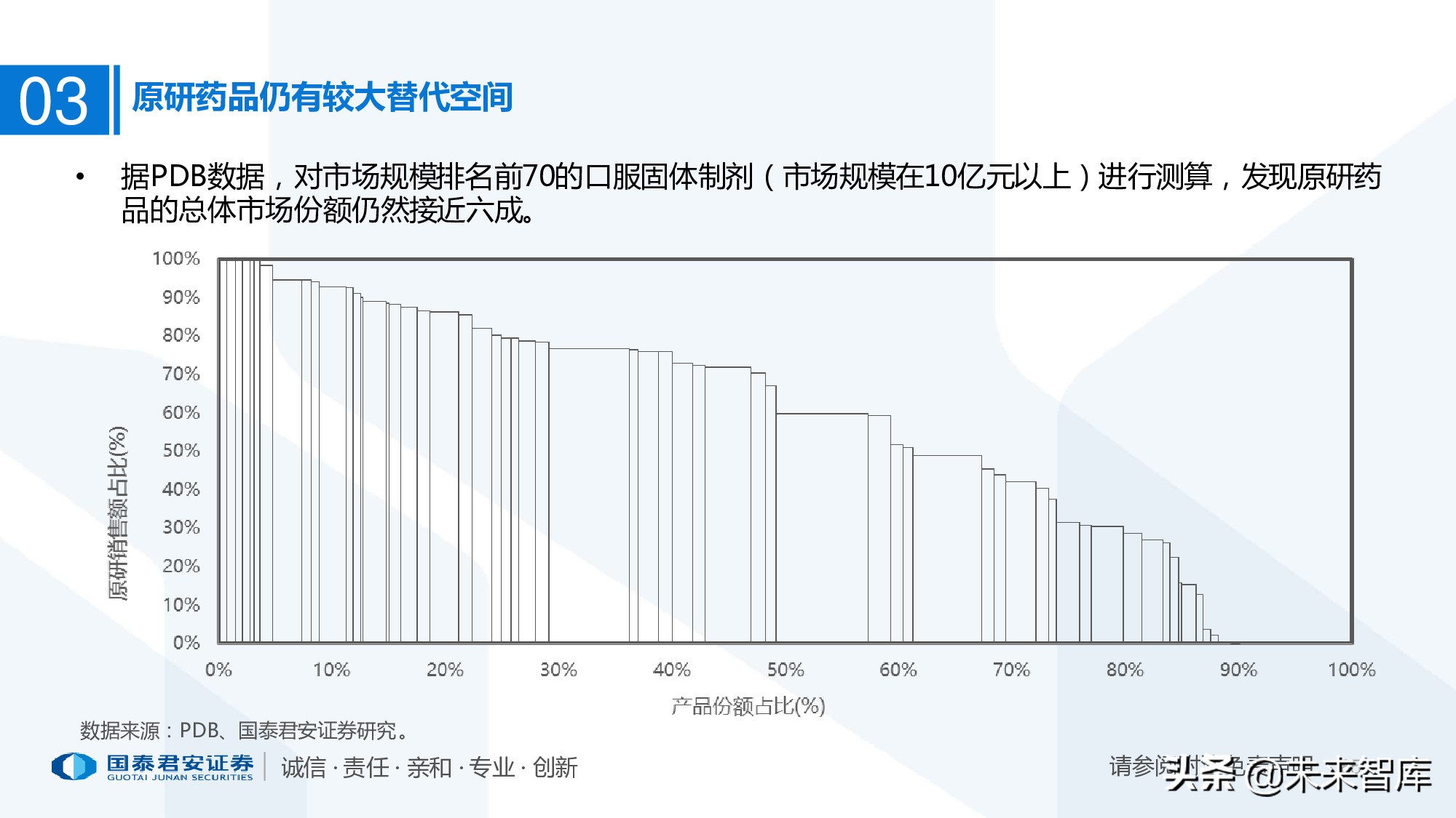 110页PPT深度解析医疗体系变革新时代