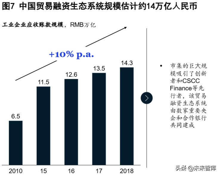 麦肯锡深度解析数字化时代的公司银行：破茧成蝶，制胜转型下半场