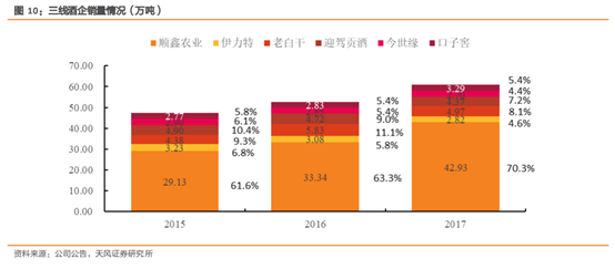 酒类流通行业研究：酒企的白银时代，酒类流通的黄金时代