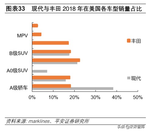 韩国现代汽车全球化战略解析及其对国内车企的启示