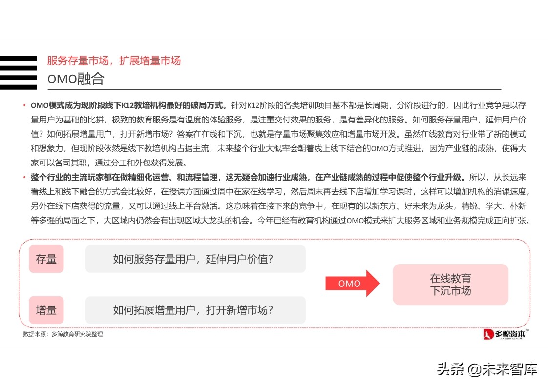 在线K12教育行业分析报告2019