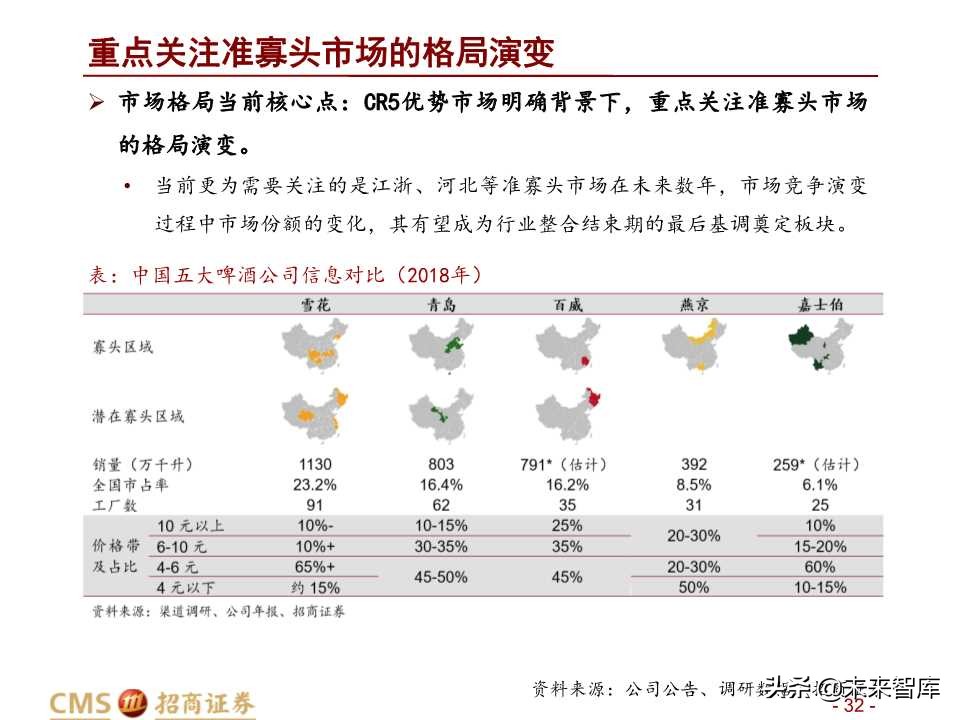 中国啤酒行业深度研究之啤酒战国策
