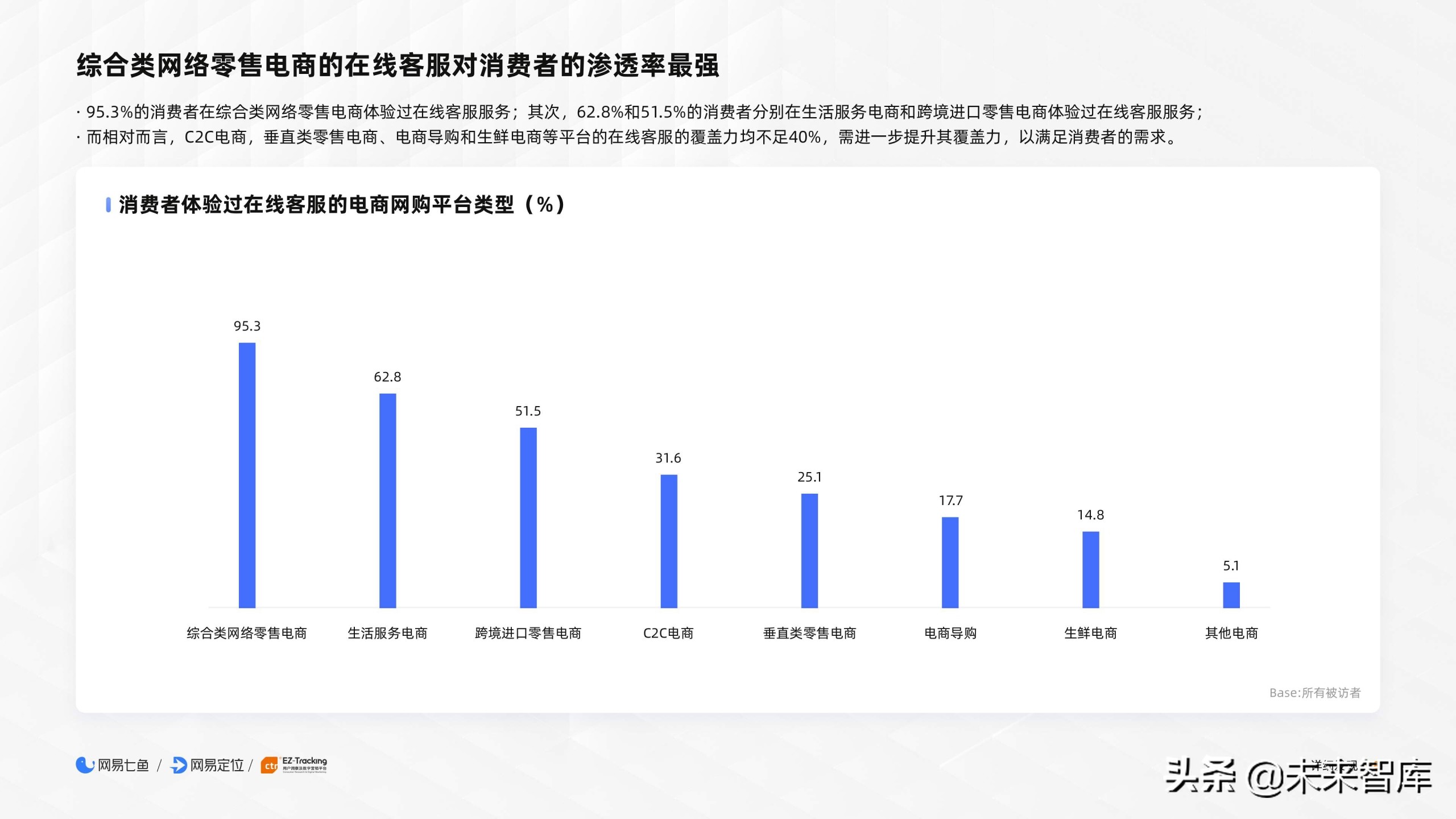 2020电商客户服务体验报告