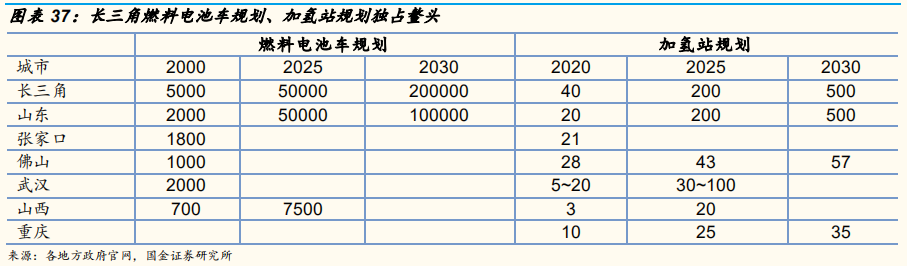 氢能源专题报告：氢气基础设施产业分析