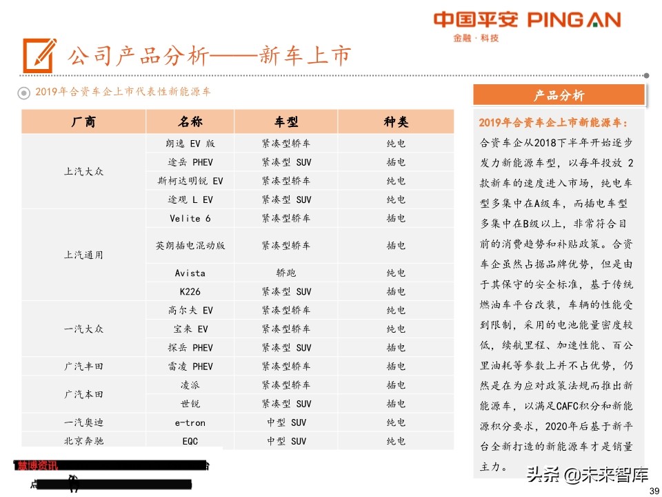 电动车产业链全景图（48页PPT）