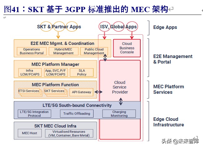 VR专题报告：借鉴韩国，中国运营商有望推动VR产业新一轮增长