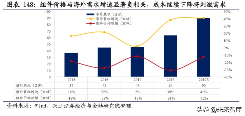 新基建深度报告：新基建开启创新大时代，七大行业深度研究