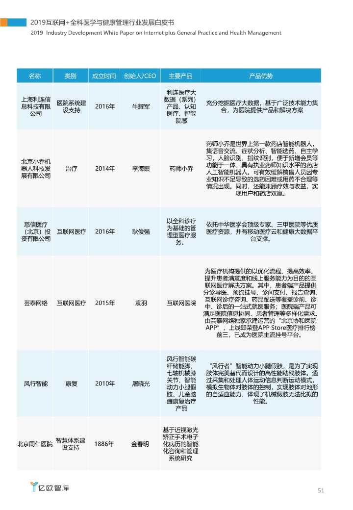 2019互联网+全科医学与健康管理白皮书