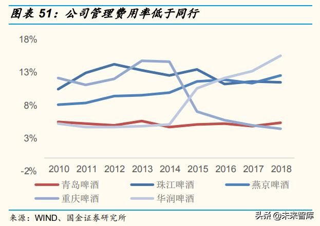 啤酒行业深度报告：百年青啤，如何延续辉煌？