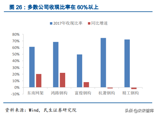钢结构行业深度研究报告