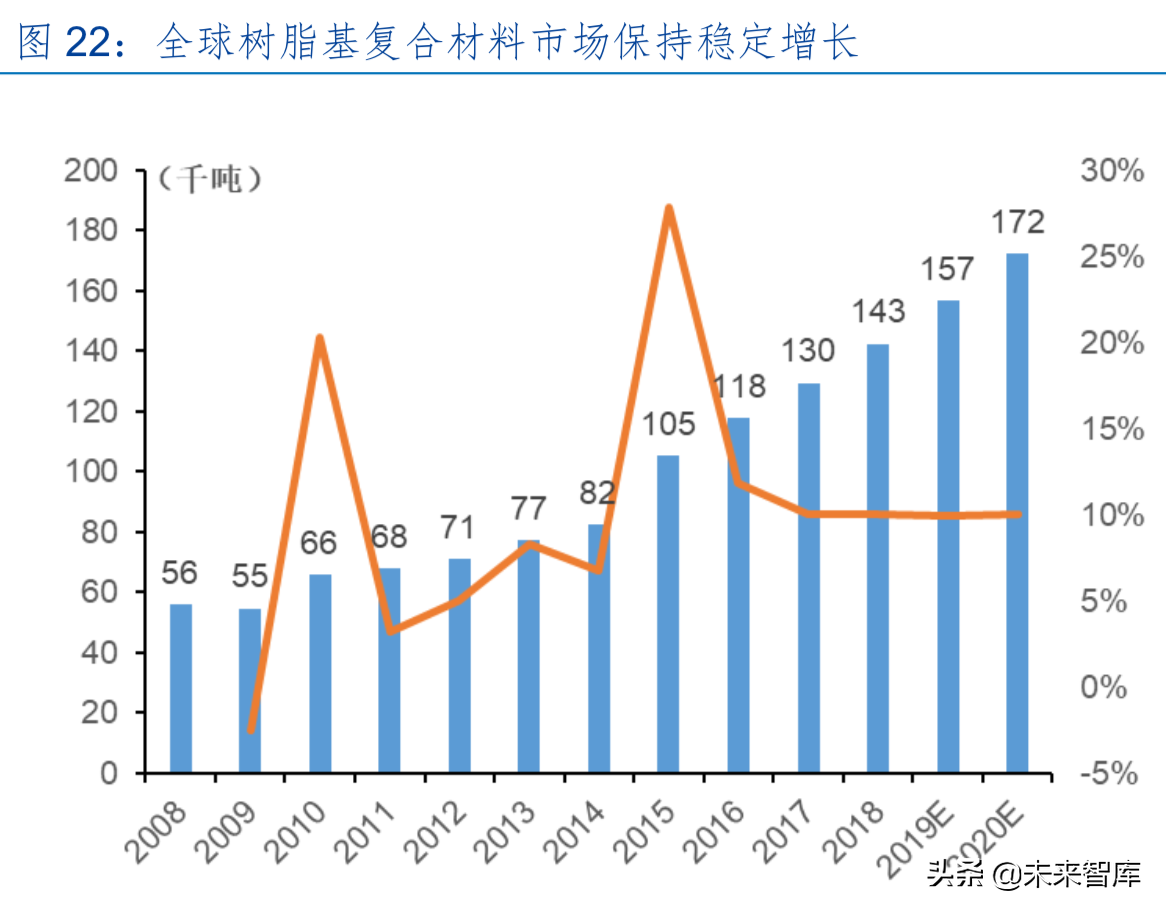 碳纤维产业龙头光威复材深度解析