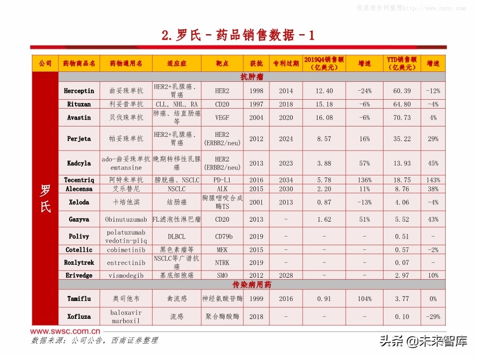 全球主流医药企业2019年报分析：公司业绩梳理