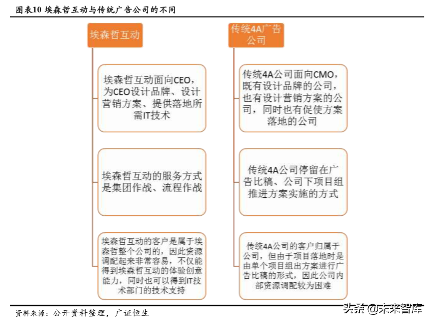 埃森哲深度解析：老牌咨询巨头的商业模式和新增长点