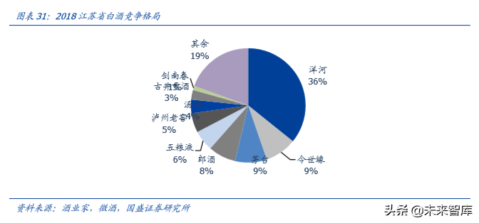 白酒专题报告之今世缘深度解析