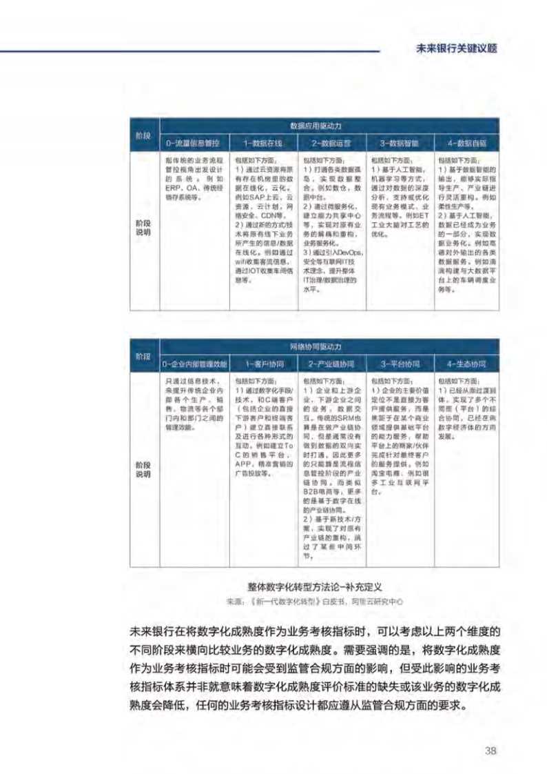 毕马威未来银行：DT时代中国银行业发展的新起点
