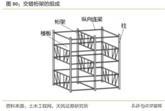 建筑装饰行业深度研究：装配式建筑是如何建成的