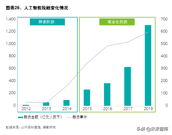 德勤中國(guó)創(chuàng)新生態(tài)發(fā)展報(bào)告2019