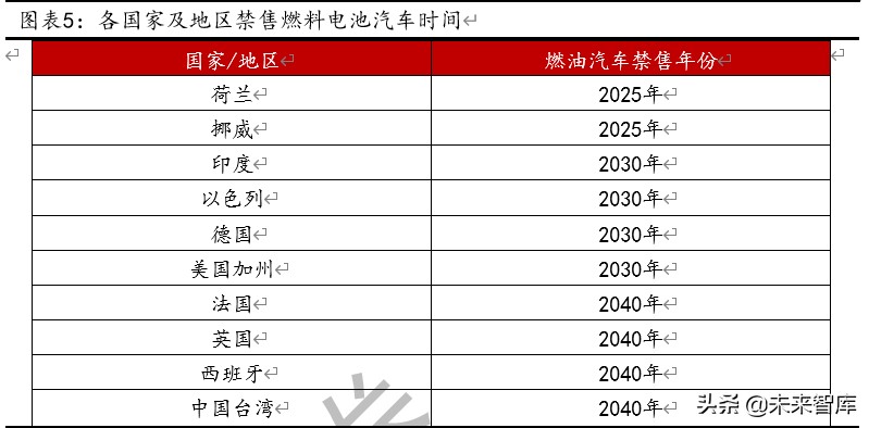 燃料电池行业专题报告：重卡、叉车引领未来燃料电池市场