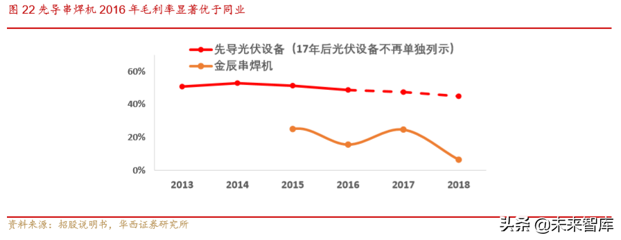 先导智能深度研究：具备“伟大”基因的非标自动化龙头
