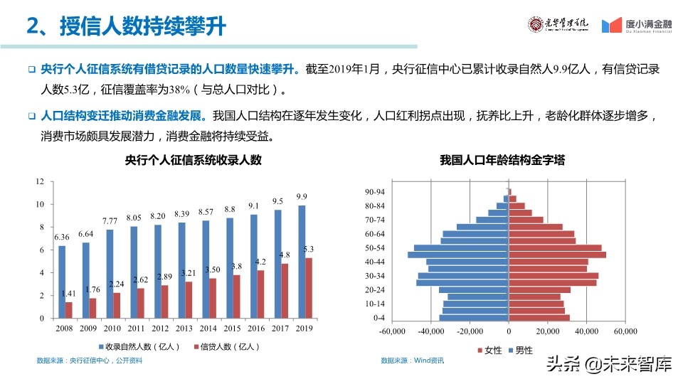 中国消费金融行业年度报告2019